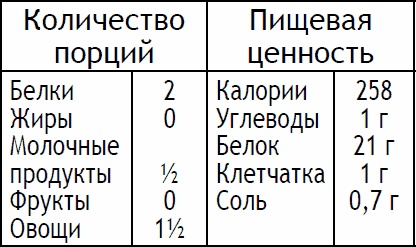 Иллюстрация к книге — 2-дневная диета [_112.jpg]