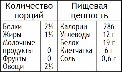 Иллюстрация к книге — 2-дневная диета [_114.jpg]