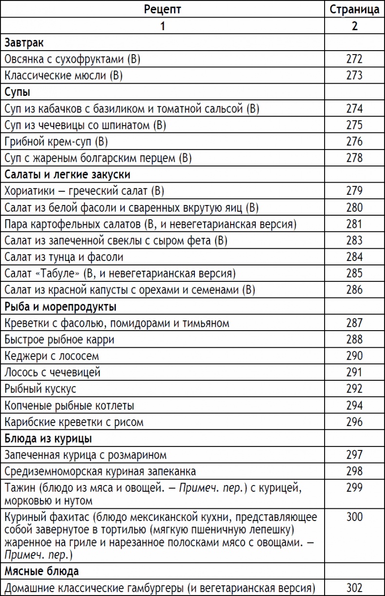 Иллюстрация к книге — 2-дневная диета [_118.jpg]