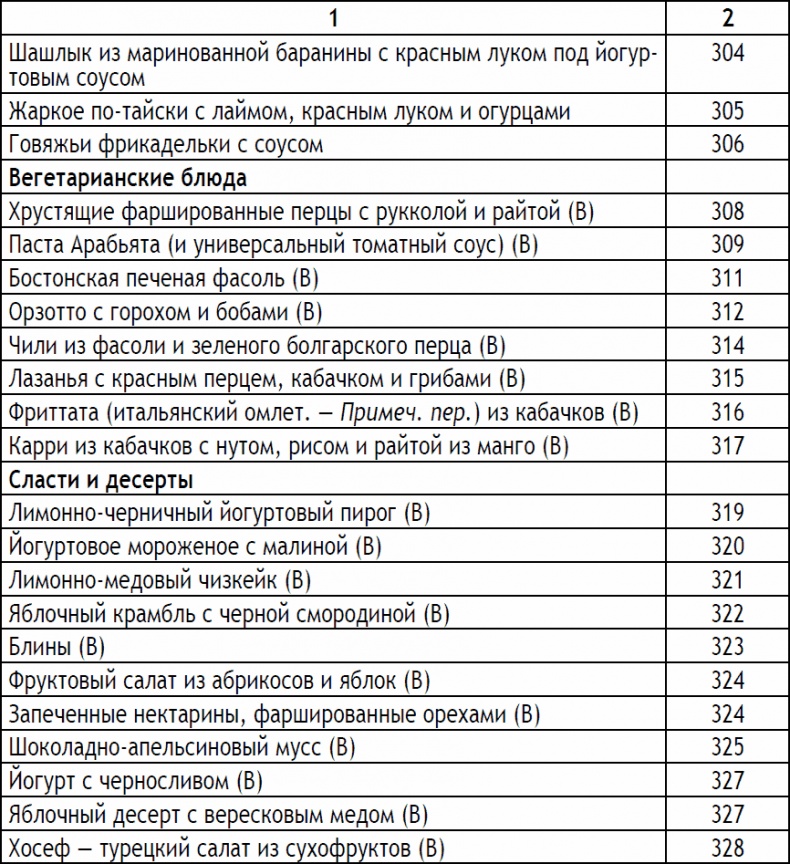 Иллюстрация к книге — 2-дневная диета [_119.jpg]
