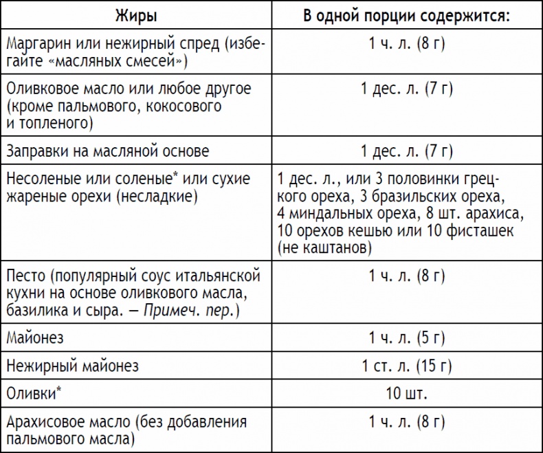 Иллюстрация к книге — 2-дневная диета [_12.jpg]