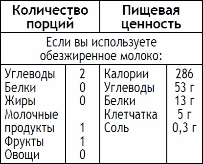 Иллюстрация к книге — 2-дневная диета [_120.jpg]