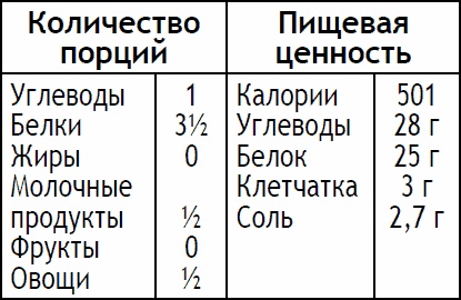 Иллюстрация к книге — 2-дневная диета [_128.jpg]