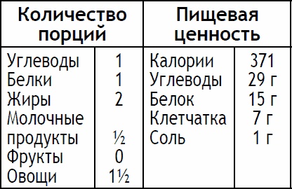 Иллюстрация к книге — 2-дневная диета [_129.jpg]