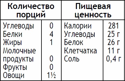 Иллюстрация к книге — 2-дневная диета [_131.jpg]