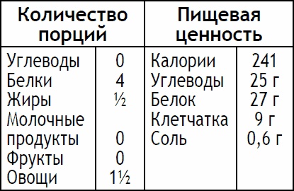 Иллюстрация к книге — 2-дневная диета [_134.jpg]