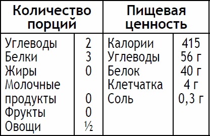 Иллюстрация к книге — 2-дневная диета [_135.jpg]