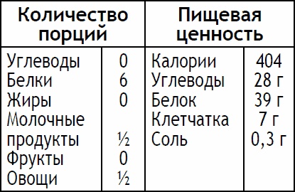 Иллюстрация к книге — 2-дневная диета [_137.jpg]