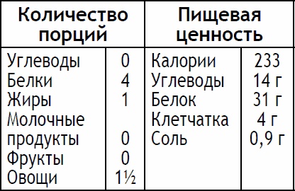 Иллюстрация к книге — 2-дневная диета [_142.jpg]