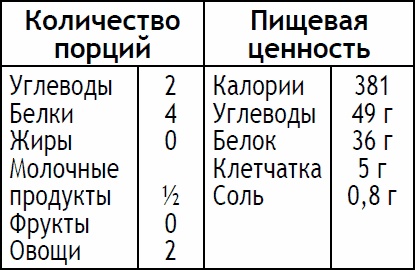 Иллюстрация к книге — 2-дневная диета [_144.jpg]