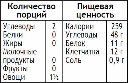 Иллюстрация к книге — 2-дневная диета [_153.jpg]