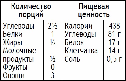 Иллюстрация к книге — 2-дневная диета [_157.jpg]