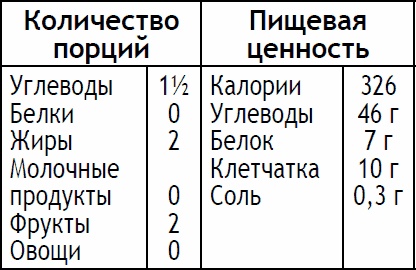 Иллюстрация к книге — 2-дневная диета [_161.jpg]