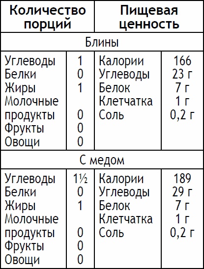 Иллюстрация к книге — 2-дневная диета [_162.jpg]