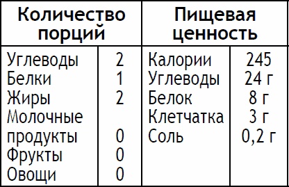 Иллюстрация к книге — 2-дневная диета [_165.jpg]