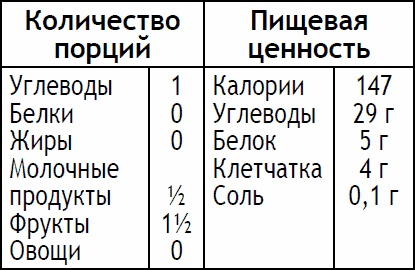 Иллюстрация к книге — 2-дневная диета [_166.jpg]