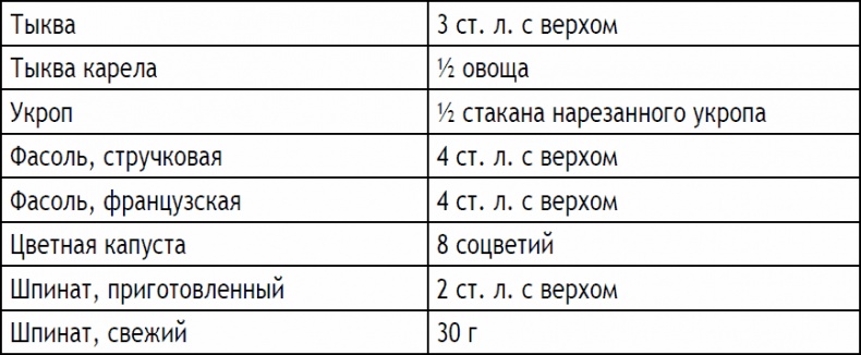 Иллюстрация к книге — 2-дневная диета [_17.jpg]