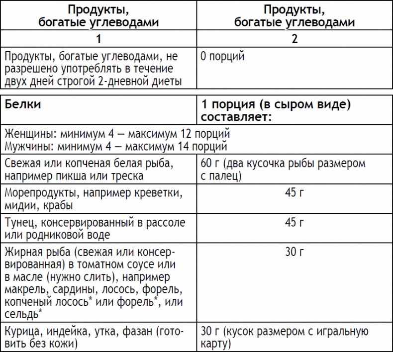 Иллюстрация к книге — 2-дневная диета [_171.jpg]