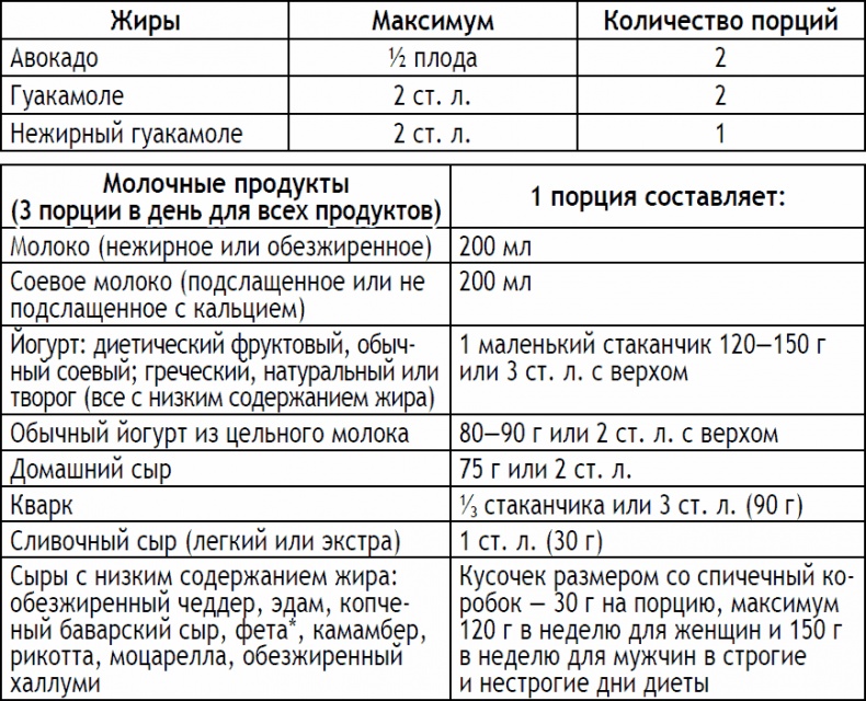 Иллюстрация к книге — 2-дневная диета [_175.jpg]