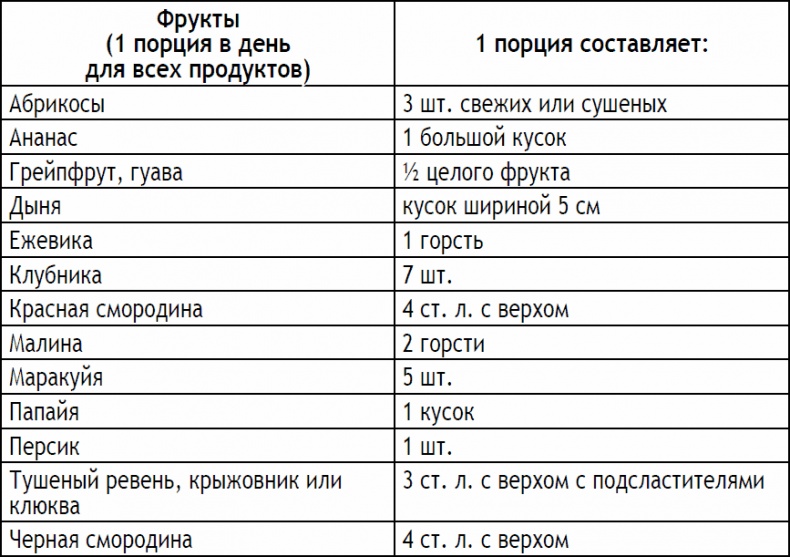Иллюстрация к книге — 2-дневная диета [_179.jpg]