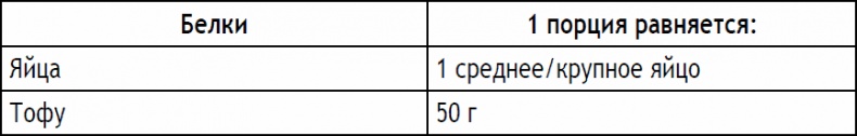 Иллюстрация к книге — 2-дневная диета [_18.jpg]