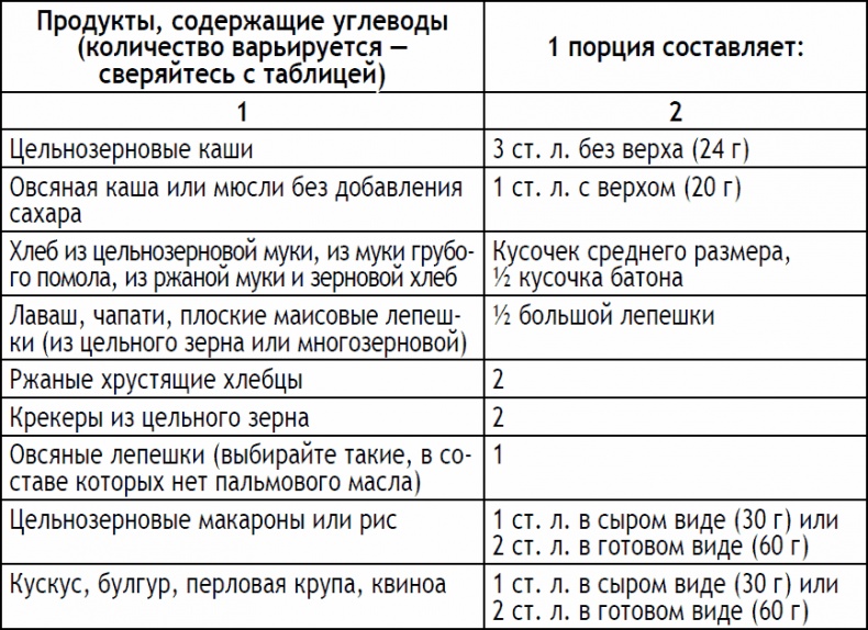 Иллюстрация к книге — 2-дневная диета [_182.jpg]