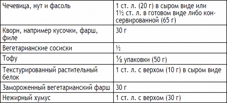 Иллюстрация к книге — 2-дневная диета [_185.jpg]