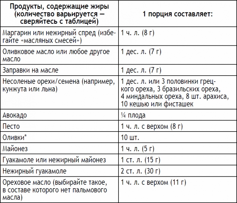 Иллюстрация к книге — 2-дневная диета [_186.jpg]