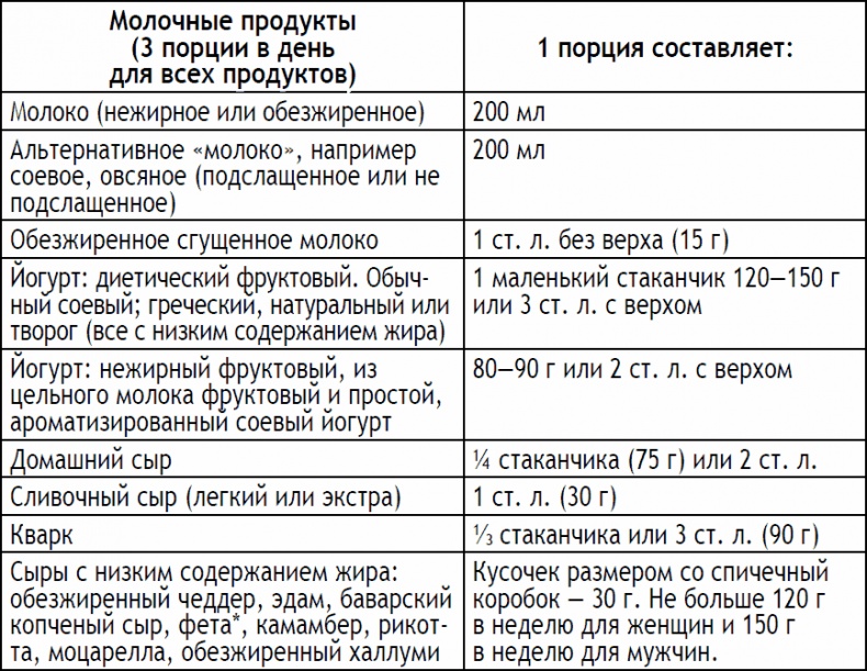 Иллюстрация к книге — 2-дневная диета [_187.jpg]
