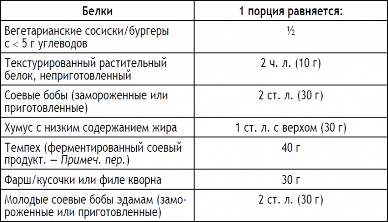 Иллюстрация к книге — 2-дневная диета [_19.jpg]