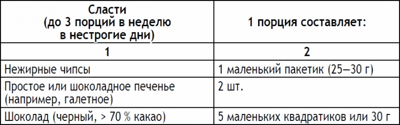 Иллюстрация к книге — 2-дневная диета [_192.jpg]