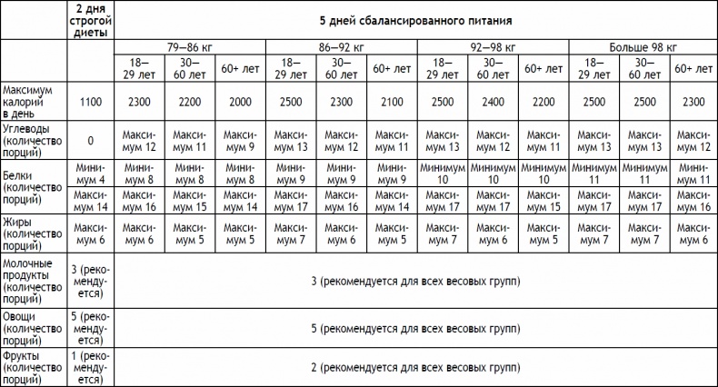 Иллюстрация к книге — 2-дневная диета [_194.jpg]
