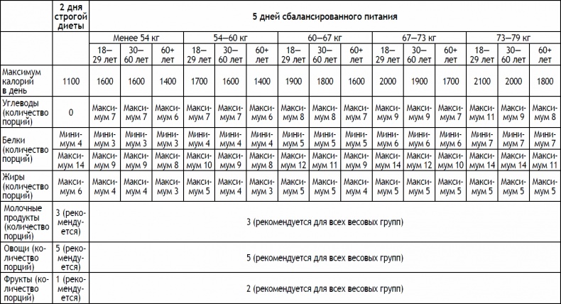 Иллюстрация к книге — 2-дневная диета [_195.jpg]