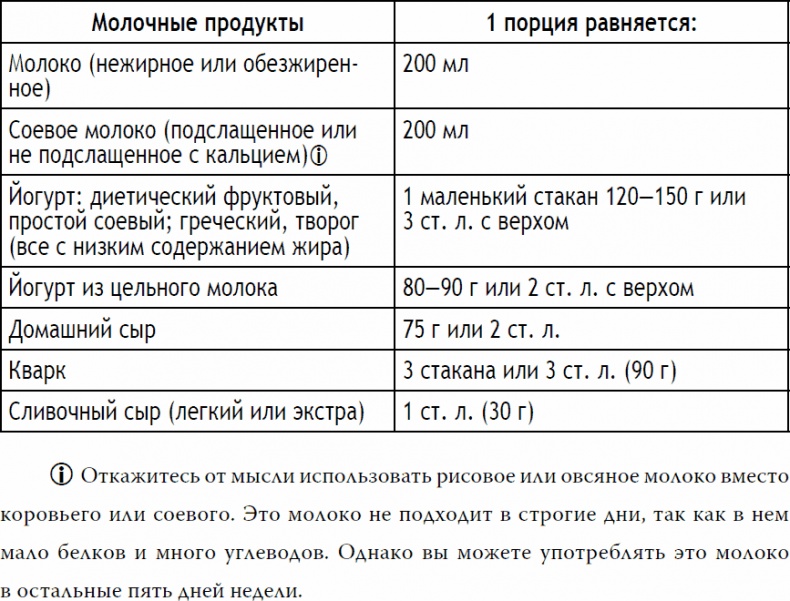 Иллюстрация к книге — 2-дневная диета [_20.jpg]
