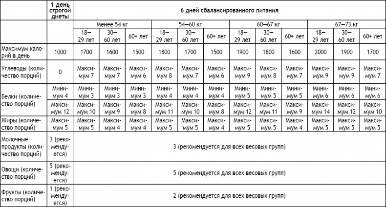 Иллюстрация к книге — 2-дневная диета [_200.jpg]