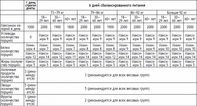 Иллюстрация к книге — 2-дневная диета [_201.jpg]
