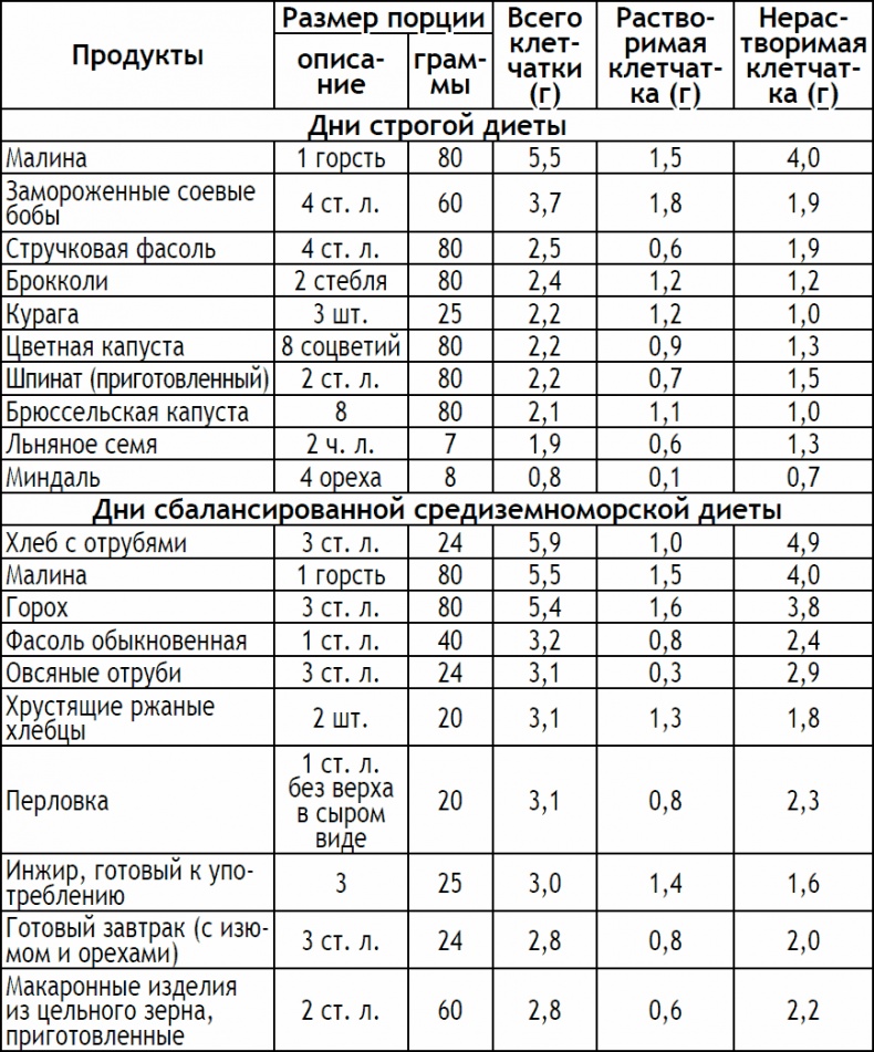 Иллюстрация к книге — 2-дневная диета [_202.jpg]