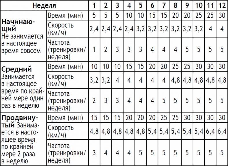 Иллюстрация к книге — 2-дневная диета [_206.jpg]