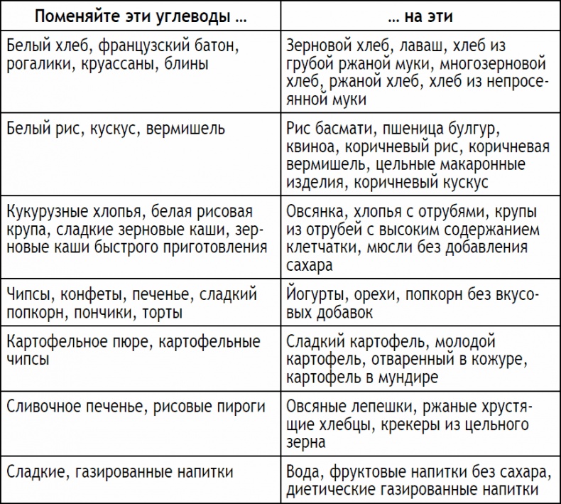 Иллюстрация к книге — 2-дневная диета [_21.jpg]