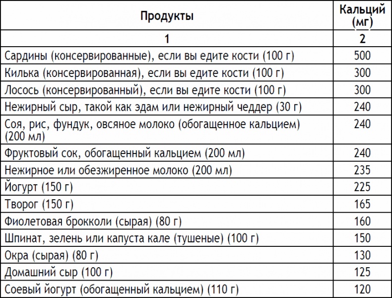 Иллюстрация к книге — 2-дневная диета [_22.jpg]