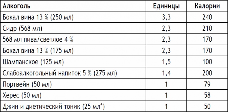 Иллюстрация к книге — 2-дневная диета [_24.jpg]