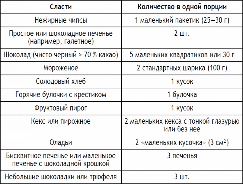 Иллюстрация к книге — 2-дневная диета [_25.jpg]