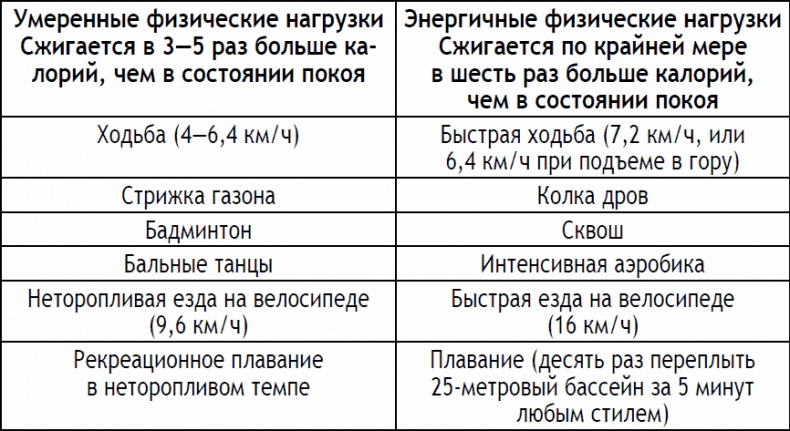 Иллюстрация к книге — 2-дневная диета [_28.jpg]