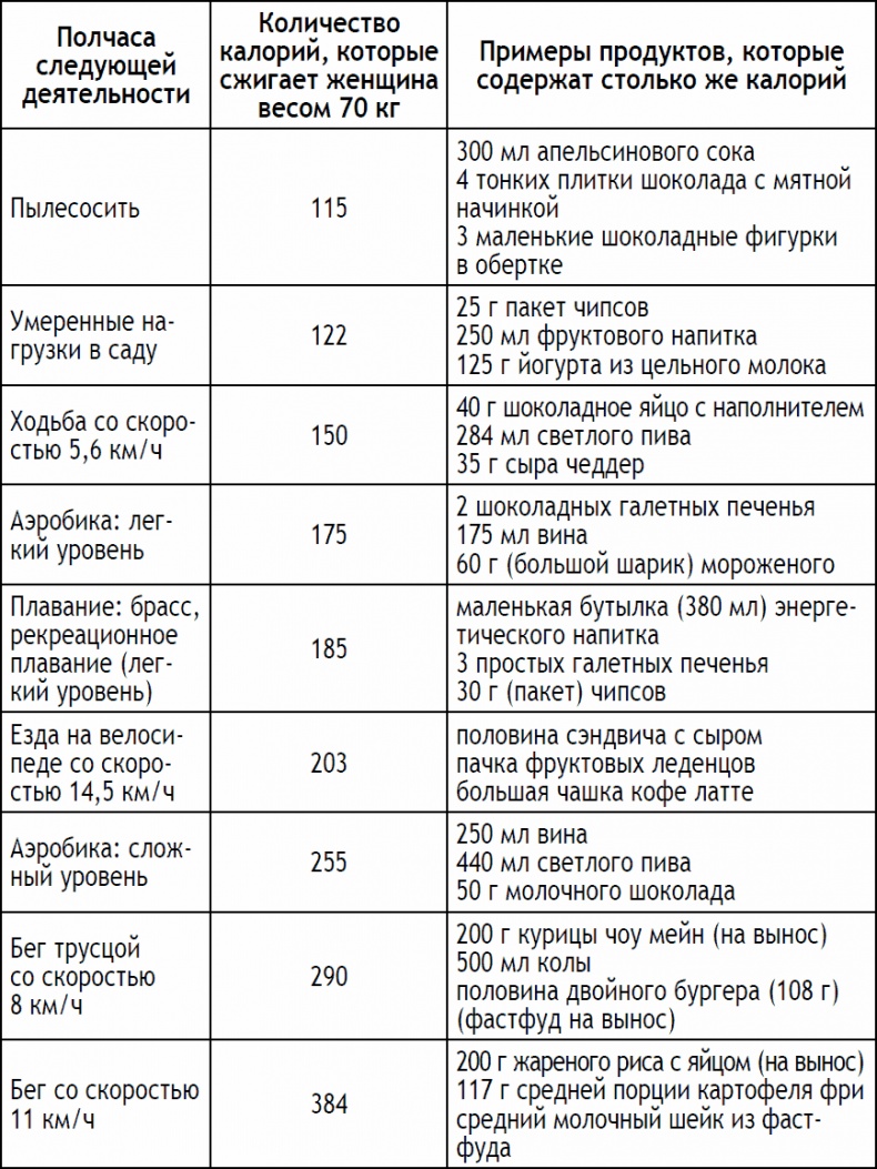 Иллюстрация к книге — 2-дневная диета [_45.jpg]