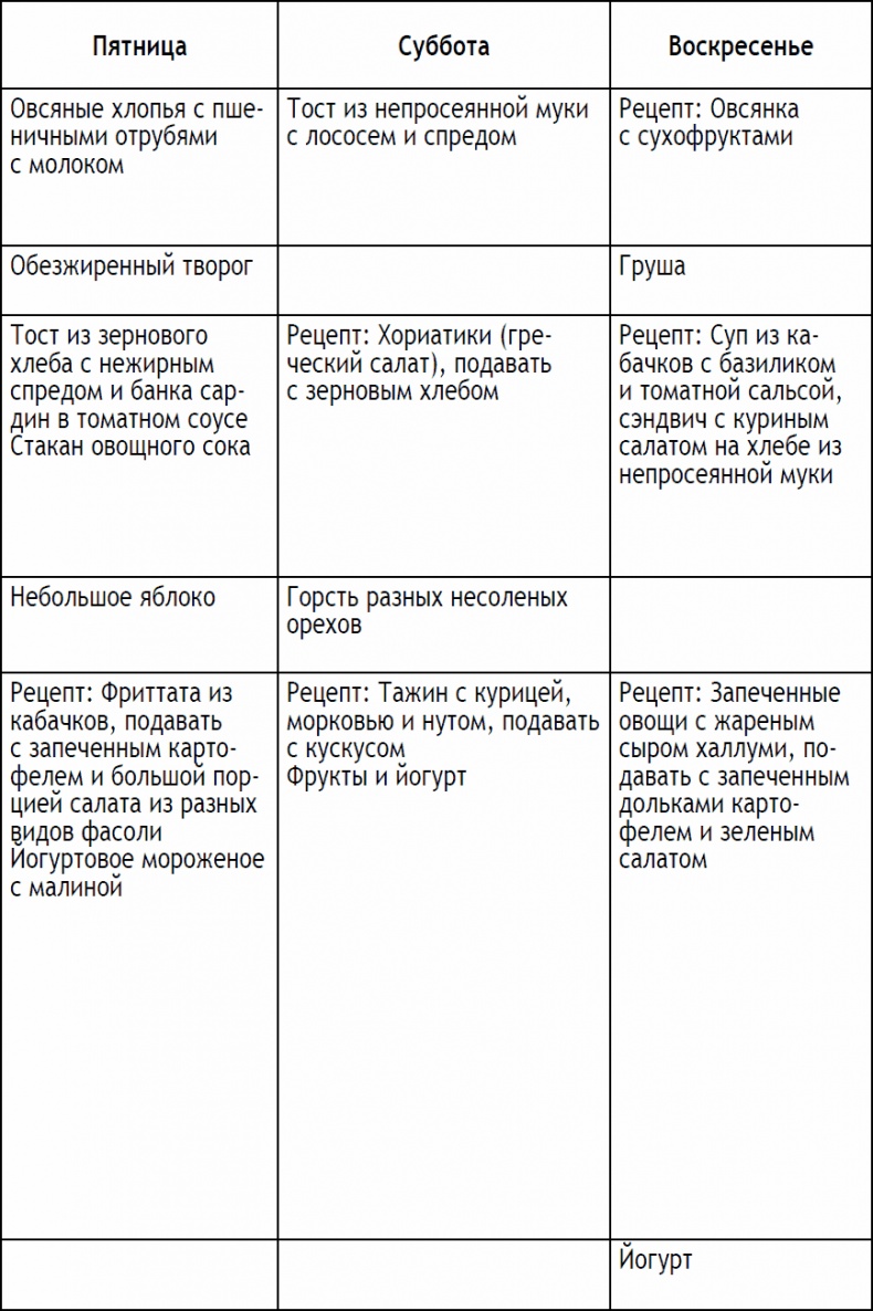 Иллюстрация к книге — 2-дневная диета [_49.jpg]