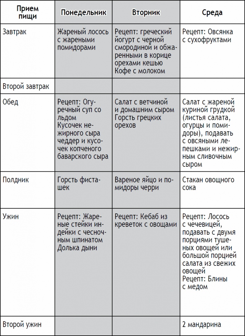 Иллюстрация к книге — 2-дневная диета [_52.jpg]