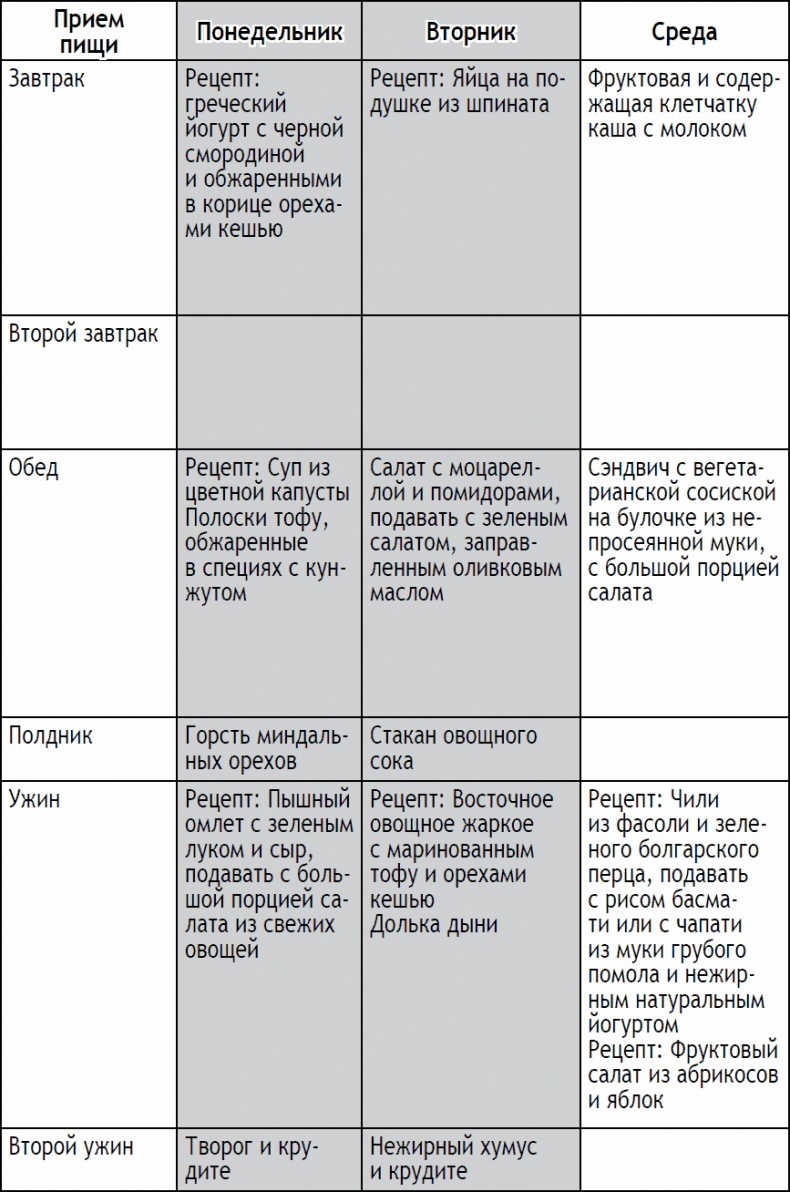 Иллюстрация к книге — 2-дневная диета [_58.jpg]