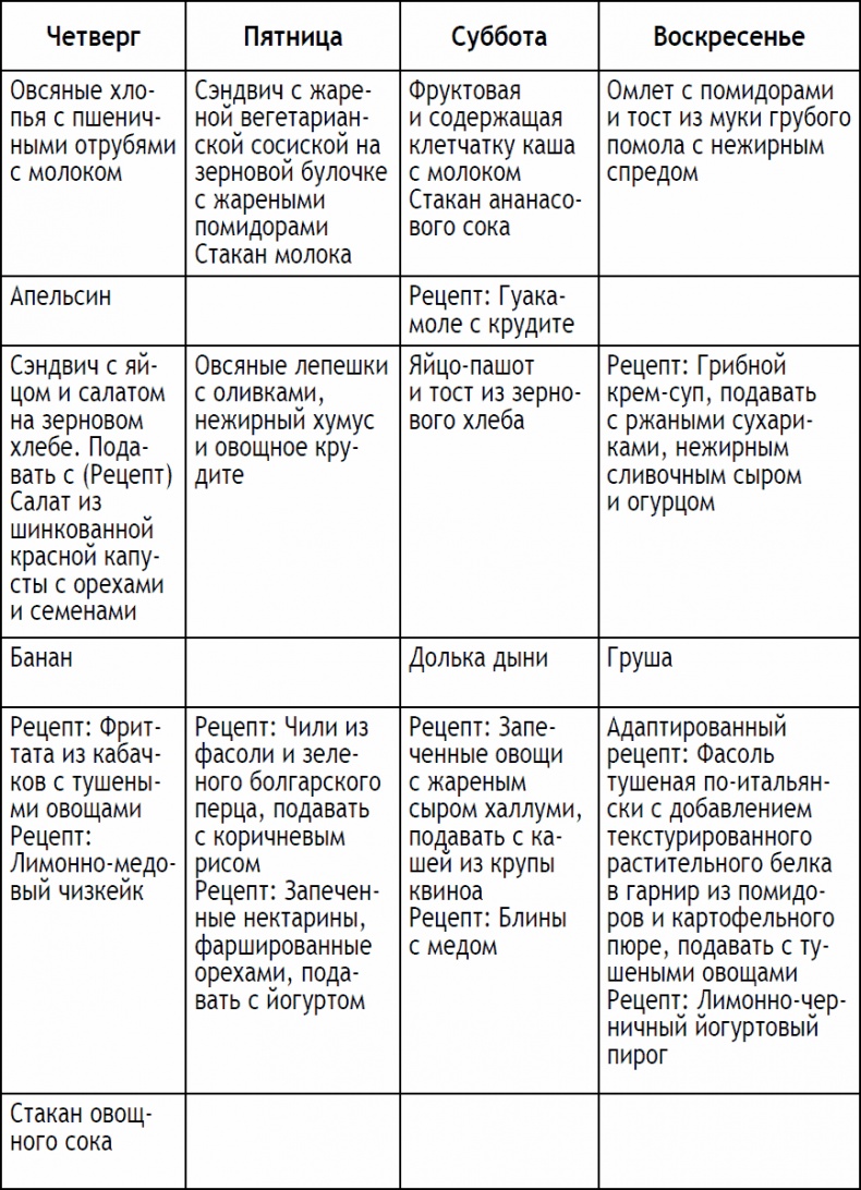 Иллюстрация к книге — 2-дневная диета [_61.jpg]