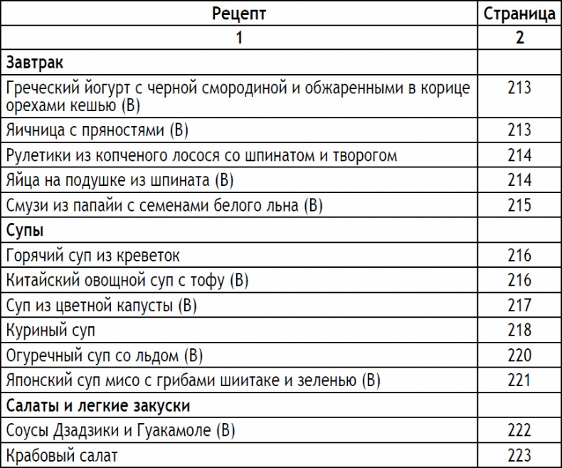 Иллюстрация к книге — 2-дневная диета [_62.jpg]