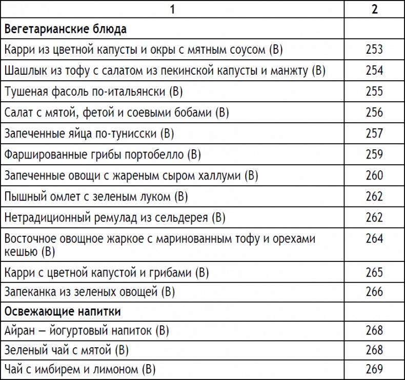 Иллюстрация к книге — 2-дневная диета [_64.jpg]